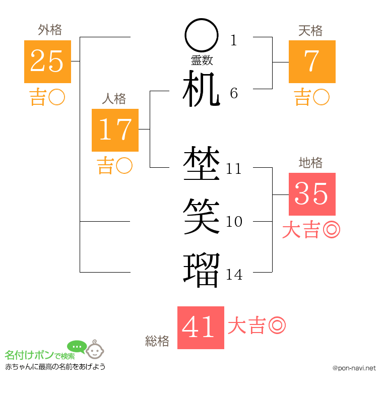 机 埜笑瑠さんの姓名判断結果