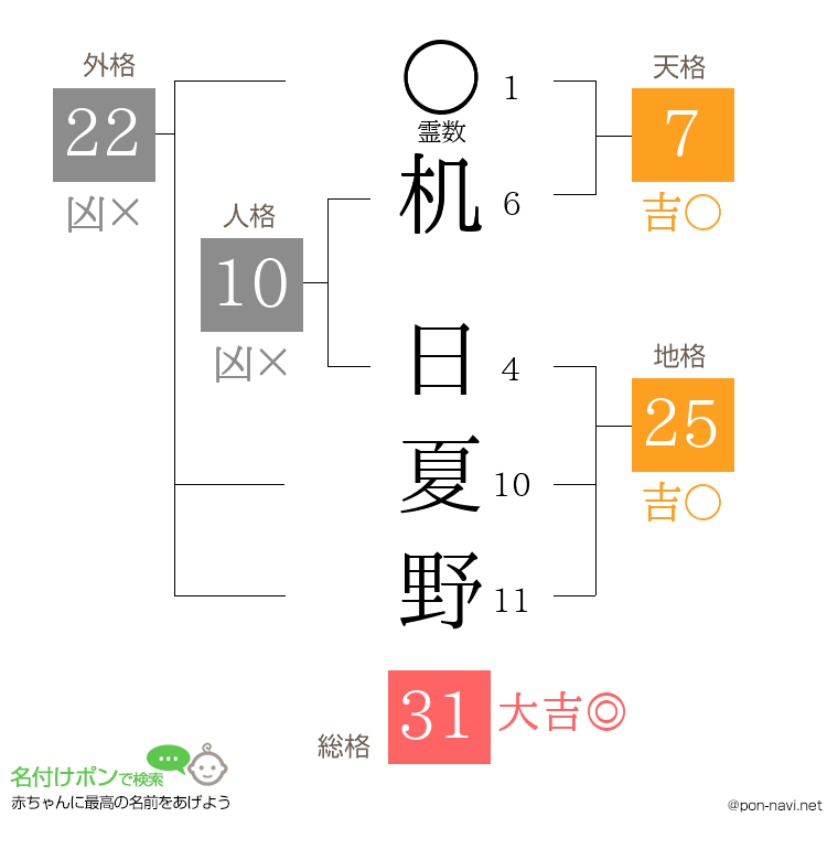 机 日夏野さんの姓名判断結果