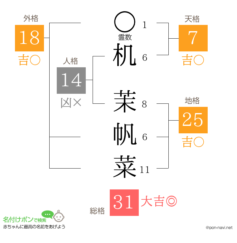 机 茉帆菜さんの姓名判断結果