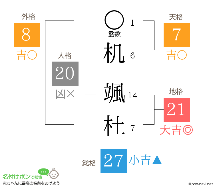 机 颯杜さんの姓名判断結果