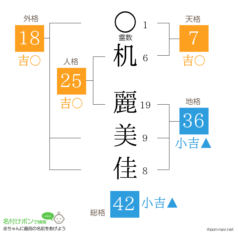 机 麗美佳さんの姓名判断結果