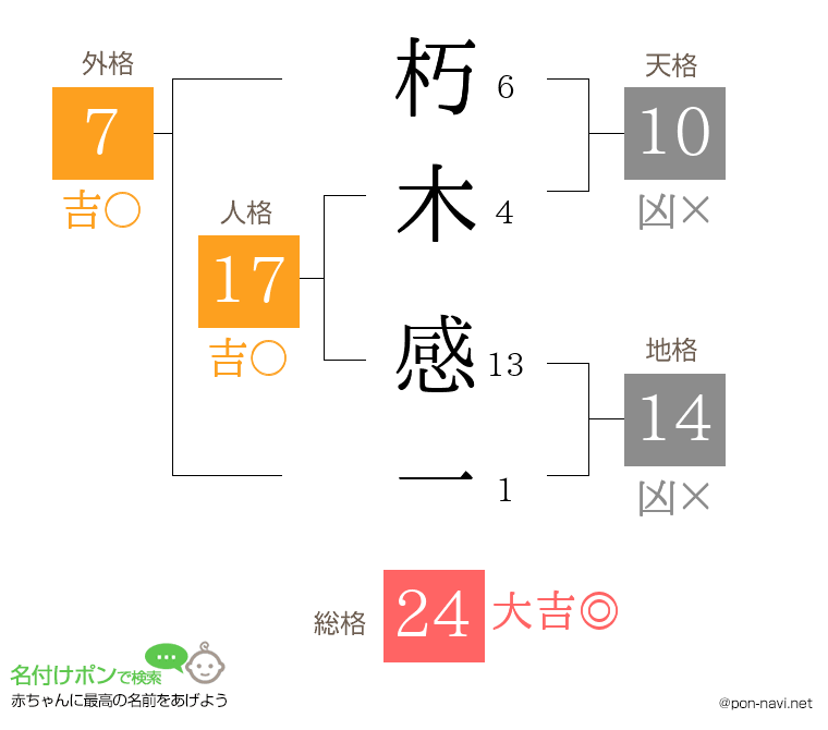 朽木 感一さんの姓名判断結果