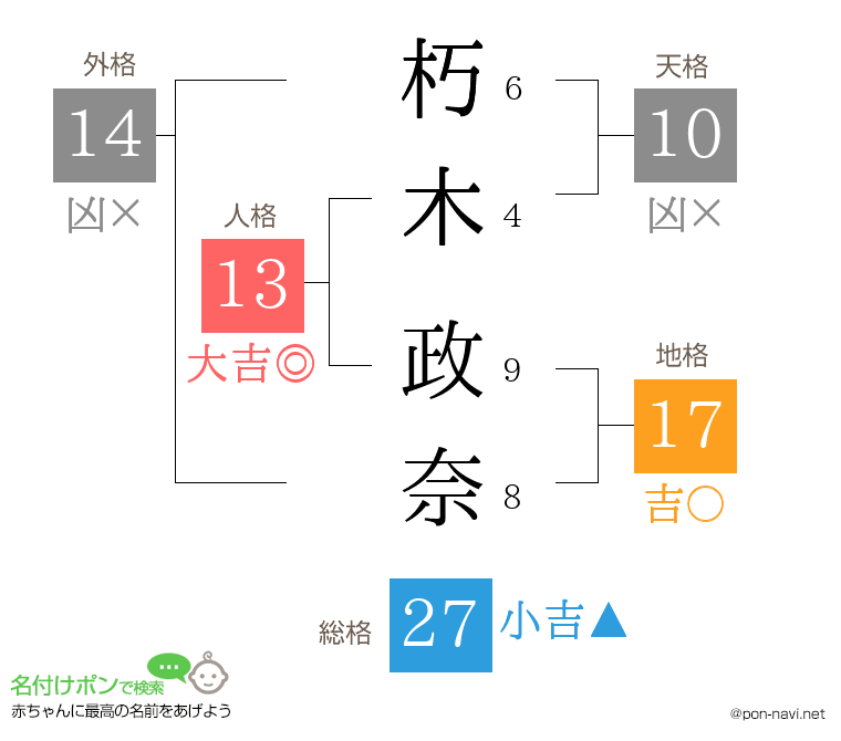 朽木 政奈さんの姓名判断結果