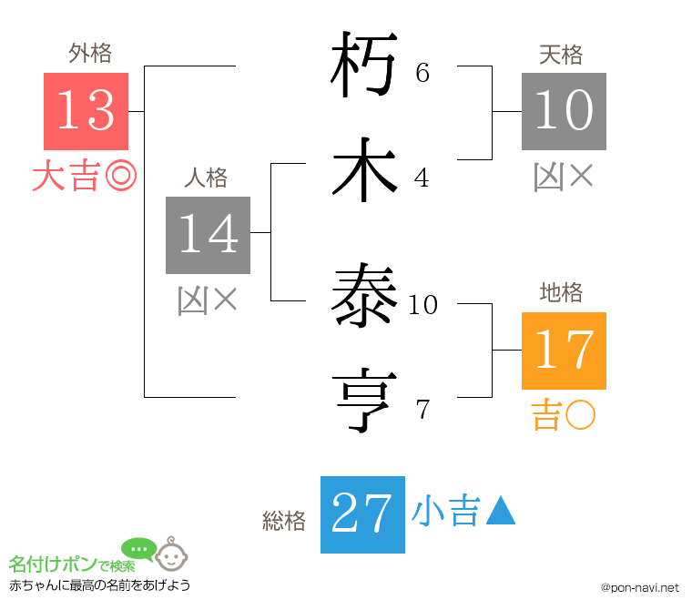朽木 泰亨さんの姓名判断結果