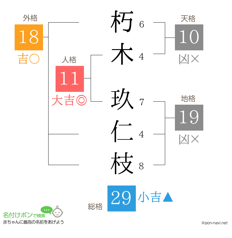 朽木 玖仁枝さんの姓名判断結果