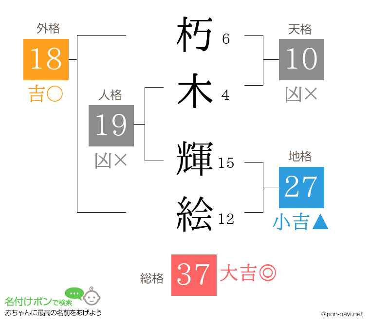 朽木 輝絵さんの姓名判断結果