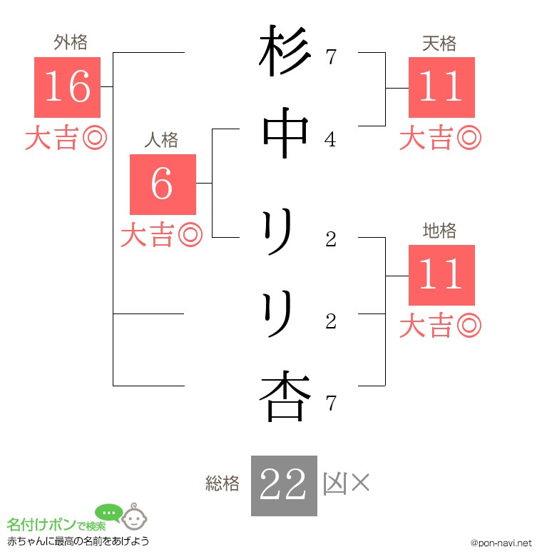 杉中 リリ杏さんの姓名判断結果