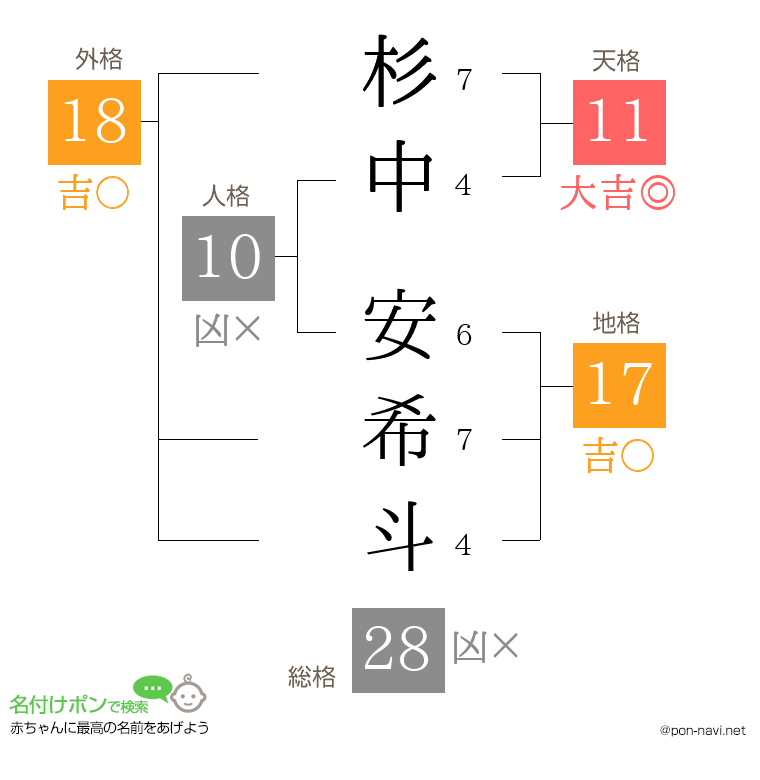 杉中 安希斗さんの姓名判断結果