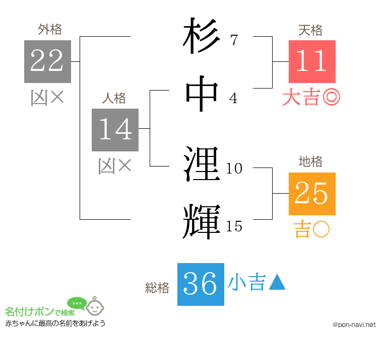 杉中 浬輝さんの姓名判断結果