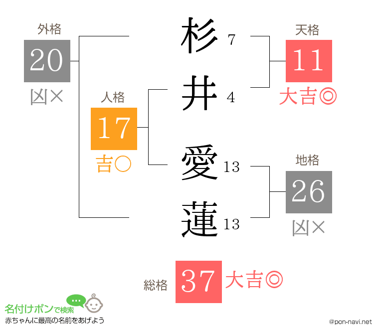 杉井 愛蓮さんの姓名判断結果