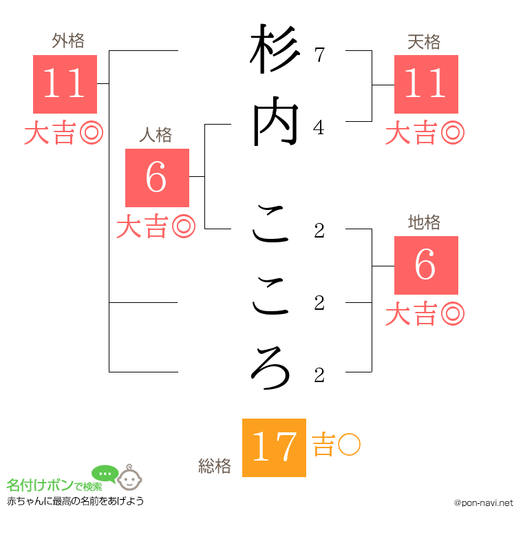 杉内 こころさんの姓名判断結果