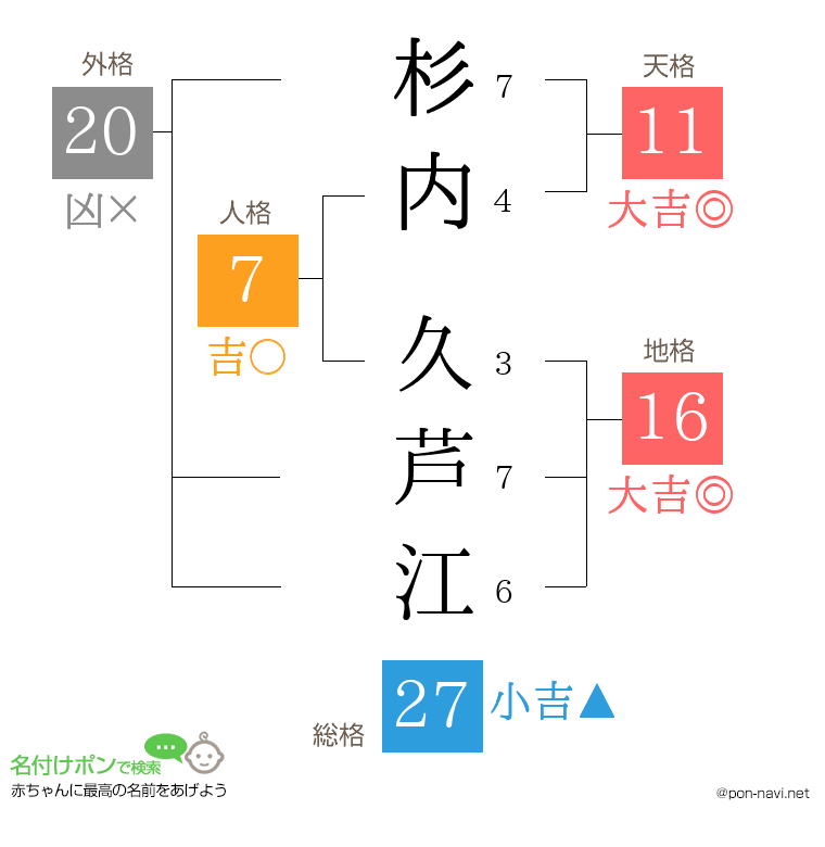 杉内 久芦江さんの姓名判断結果