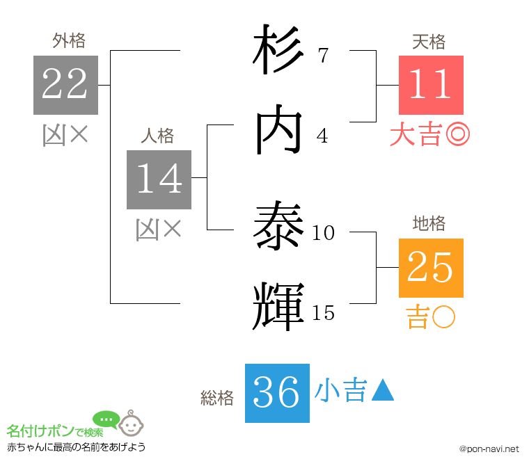 杉内 泰輝さんの姓名判断結果
