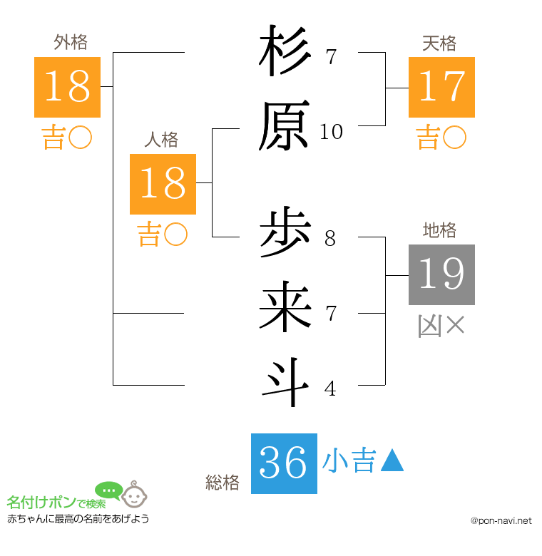 杉原 歩来斗さんの姓名判断結果
