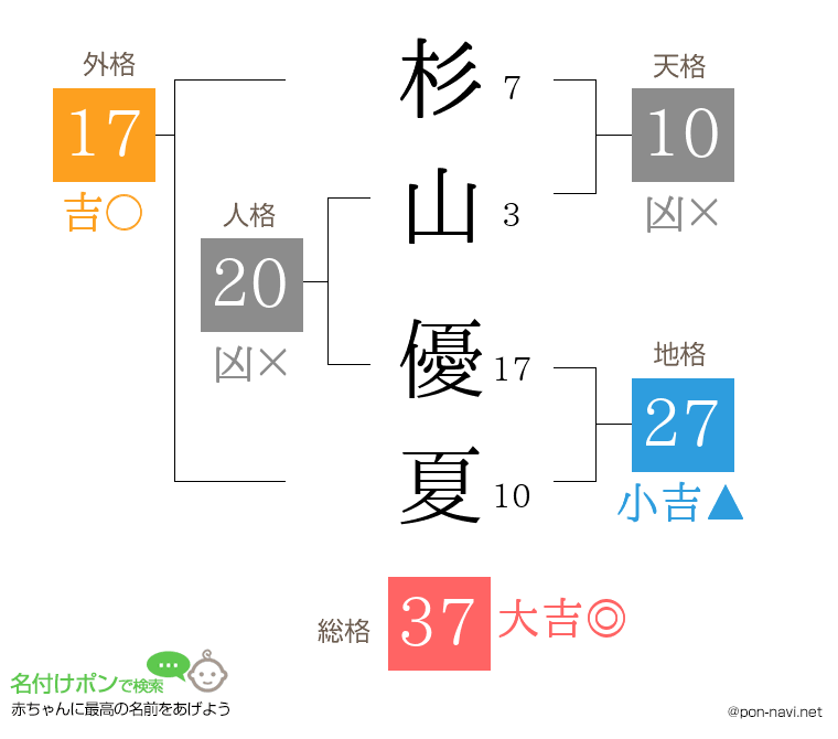 杉山 優夏さんの姓名判断結果