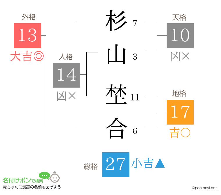 杉山 埜合さんの姓名判断結果