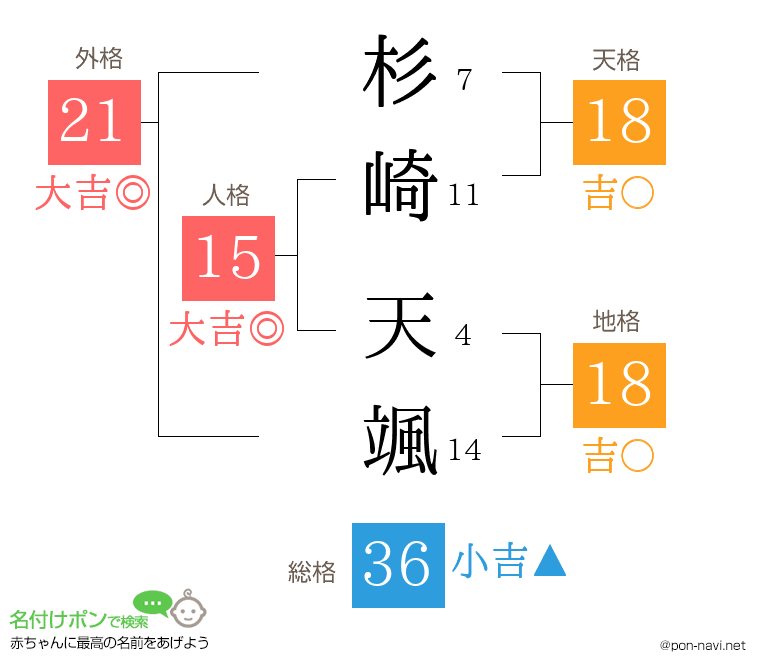 杉崎 天颯さんの姓名判断結果