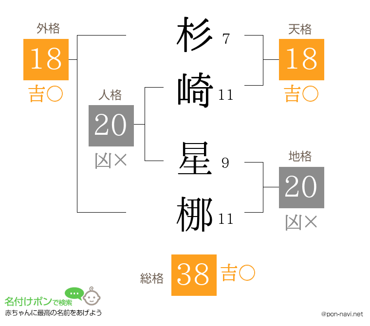 杉崎 星梛さんの姓名判断結果