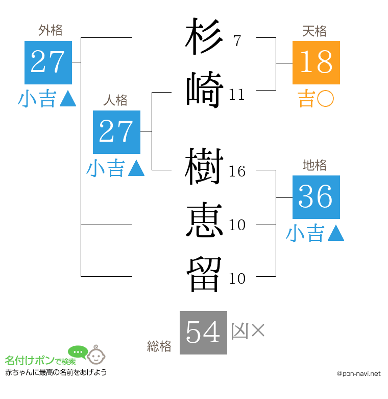 杉崎 樹恵留さんの姓名判断結果