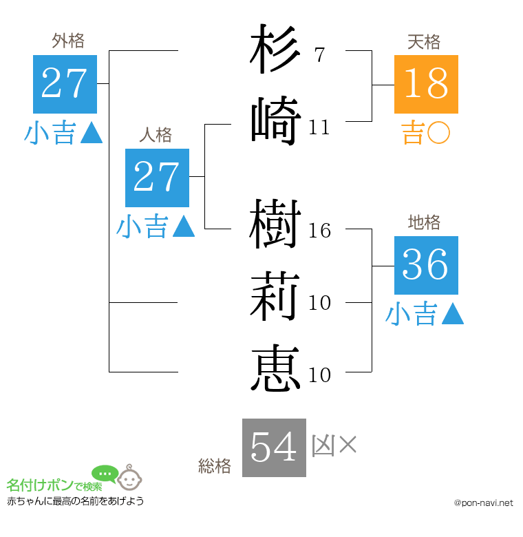 杉崎 樹莉恵さんの姓名判断結果