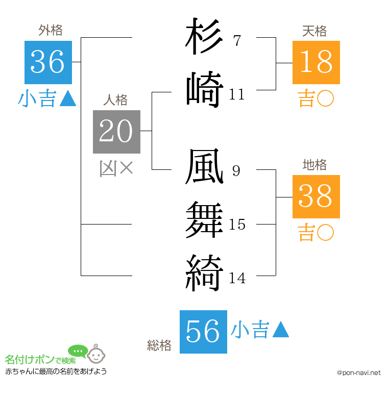 杉崎 風舞綺さんの姓名判断結果
