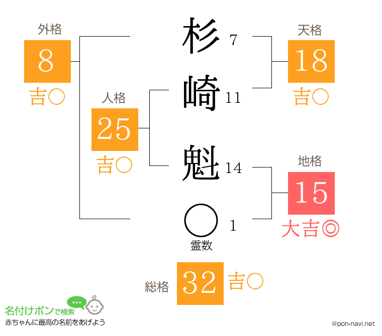 杉崎 魁さんの姓名判断結果
