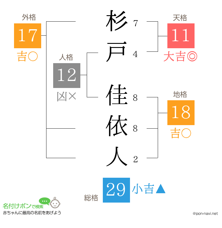 杉戸 佳依人さんの姓名判断結果