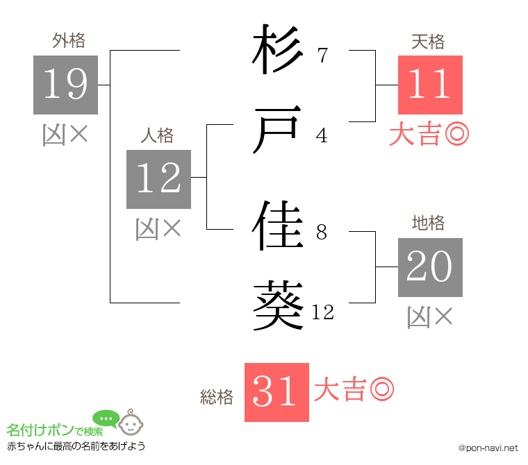 杉戸 佳葵さんの姓名判断結果