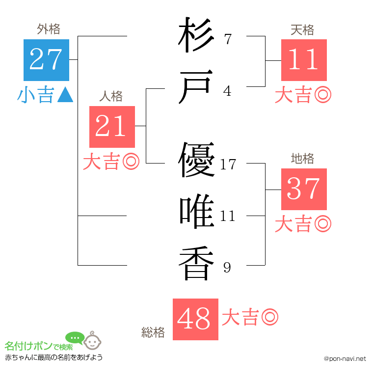 杉戸 優唯香さんの姓名判断結果