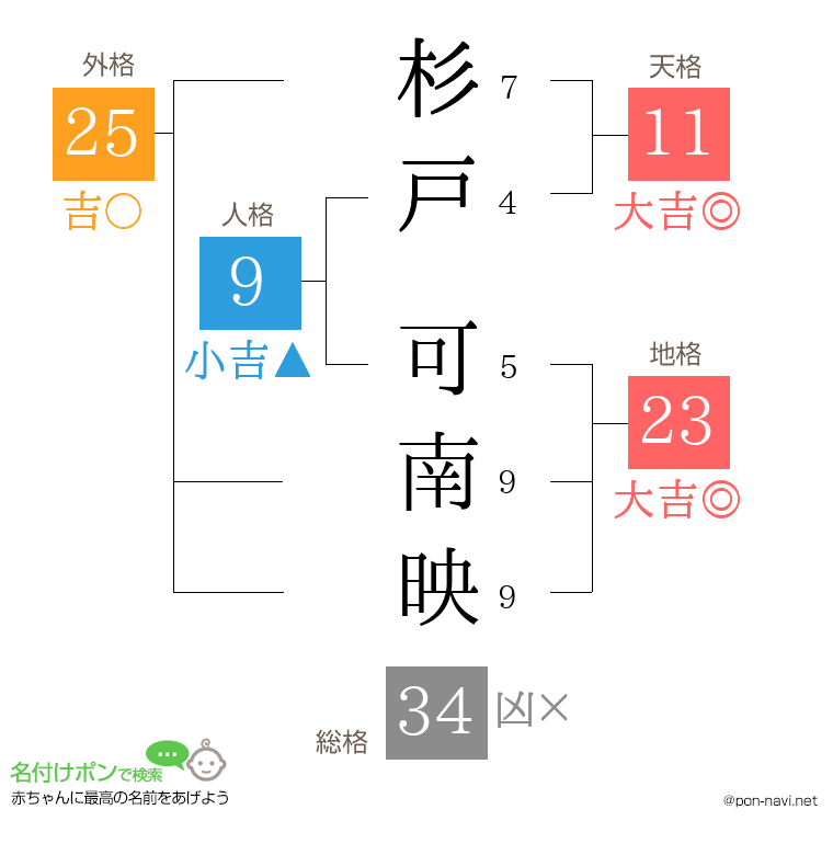 杉戸 可南映さんの姓名判断結果