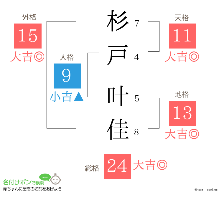 杉戸 叶佳さんの姓名判断結果