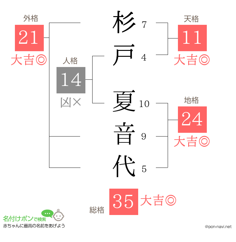 杉戸 夏音代さんの姓名判断結果