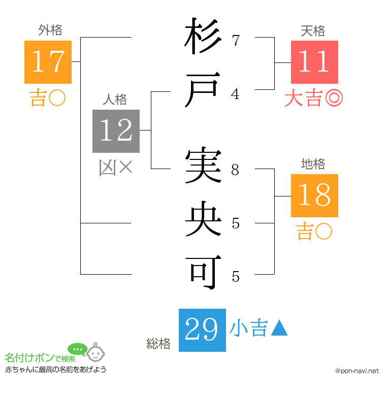 杉戸 実央可さんの姓名判断結果