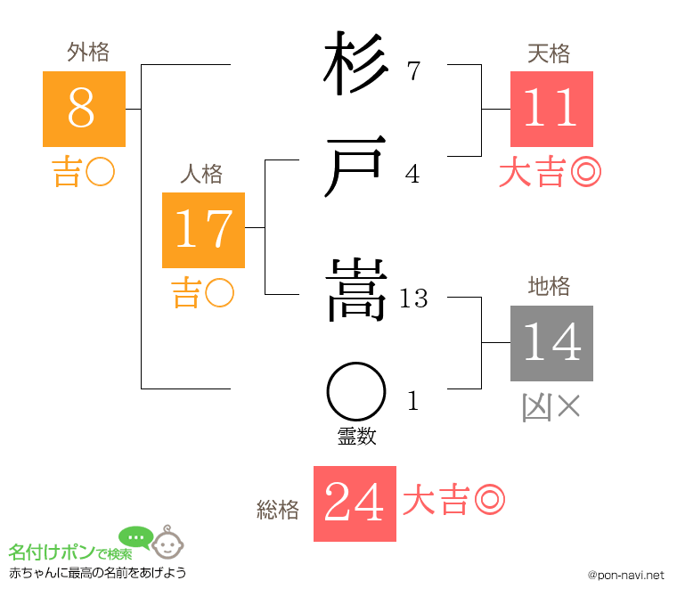 杉戸 嵩さんの姓名判断結果