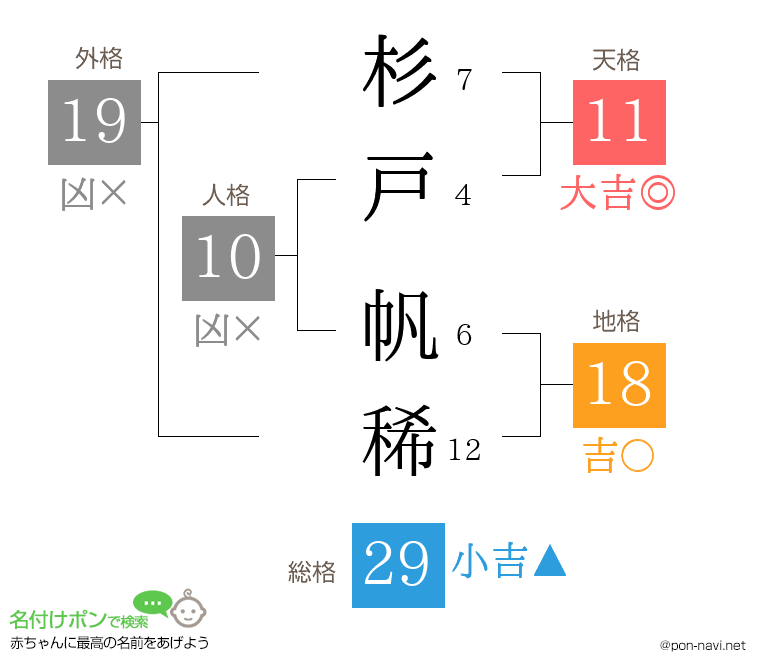 杉戸 帆稀さんの姓名判断結果
