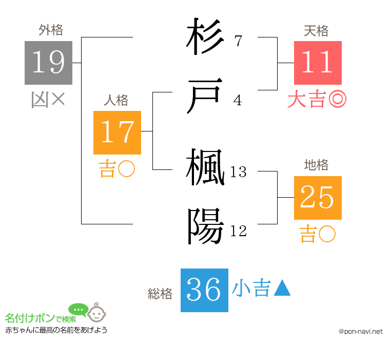 杉戸 楓陽さんの姓名判断結果