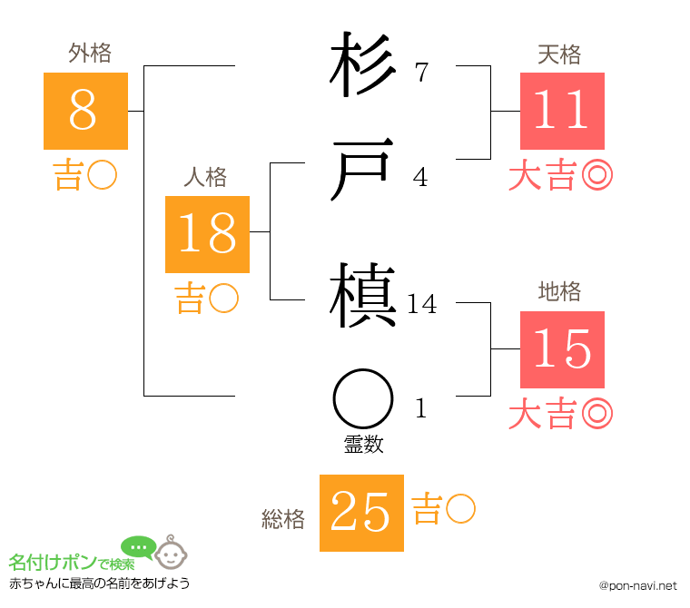 杉戸 槙さんの姓名判断結果