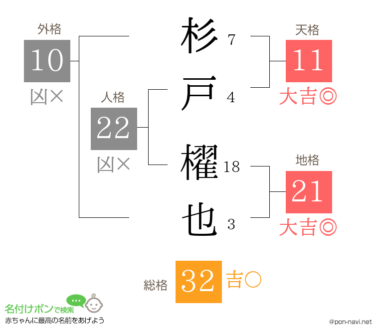 杉戸 櫂也さんの姓名判断結果