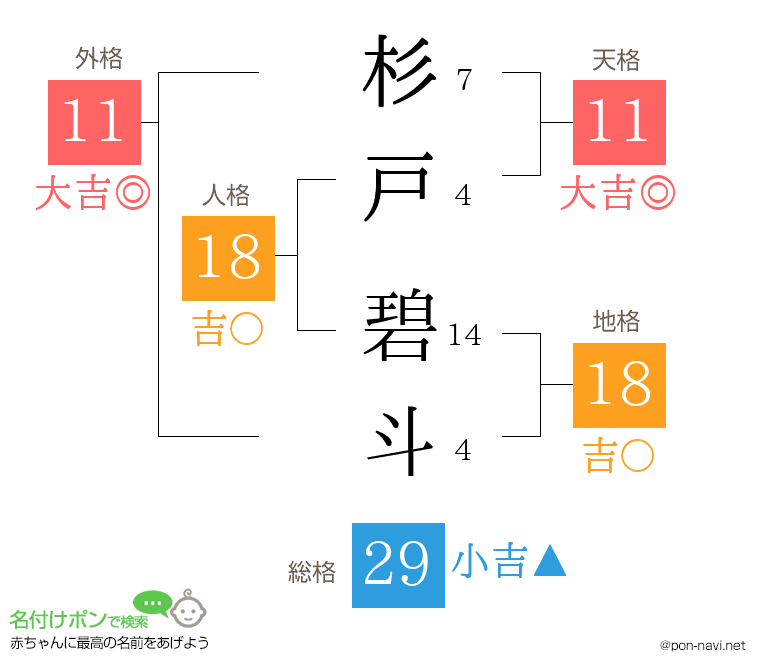 杉戸 碧斗さんの姓名判断結果