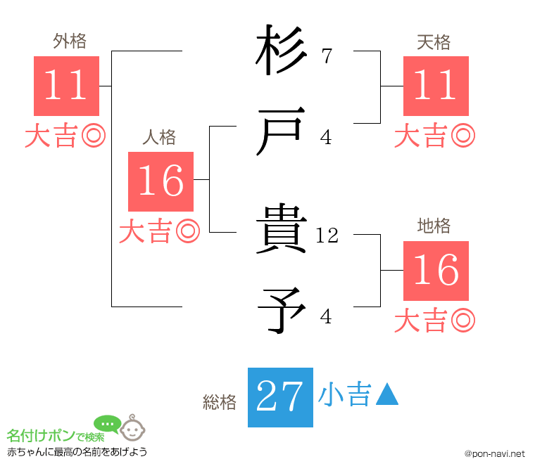 杉戸 貴予さんの姓名判断結果