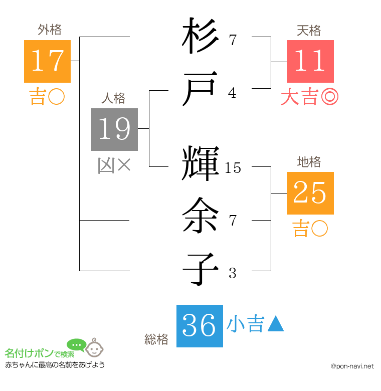 杉戸 輝余子さんの姓名判断結果