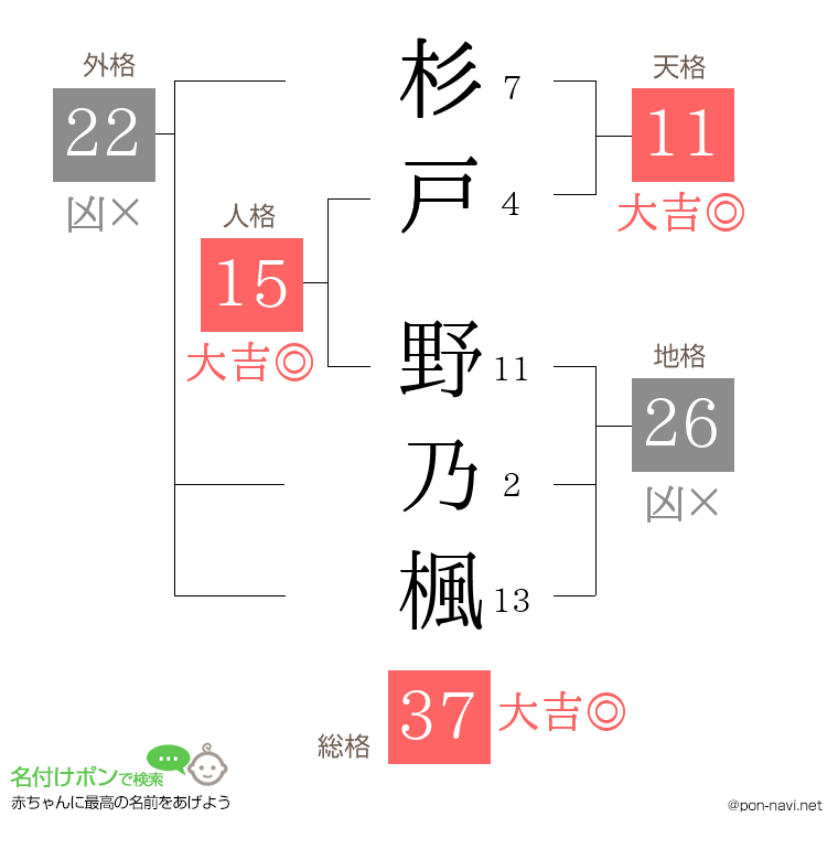 杉戸 野乃楓さんの姓名判断結果
