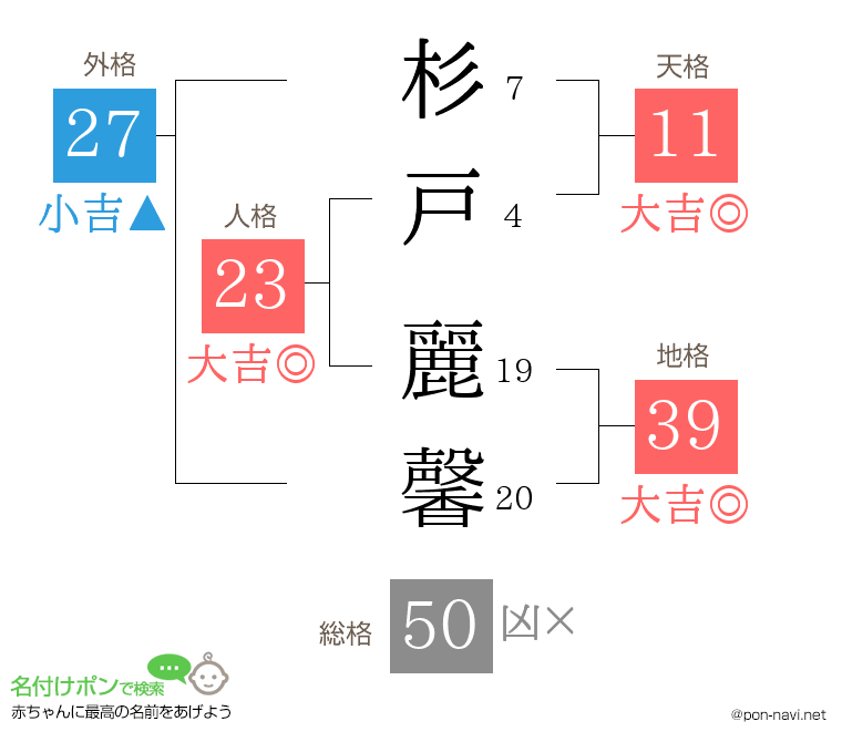 杉戸 麗馨さんの姓名判断結果