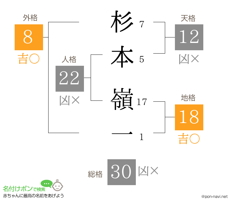杉本 嶺一さんの姓名判断結果