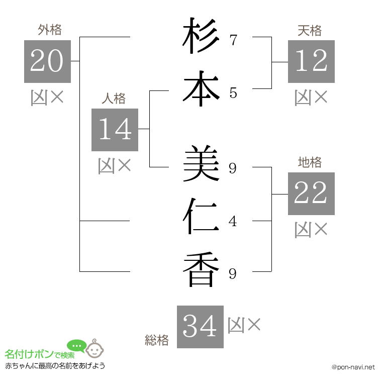 杉本 美仁香さんの姓名判断結果