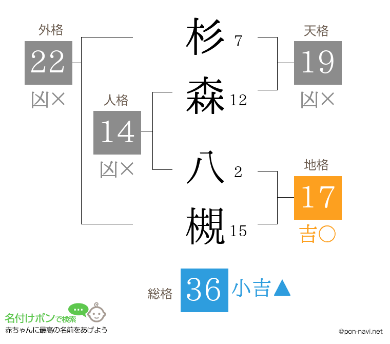 杉森 八槻さんの姓名判断結果