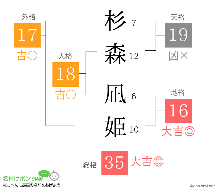杉森 凪姫さんの姓名判断結果