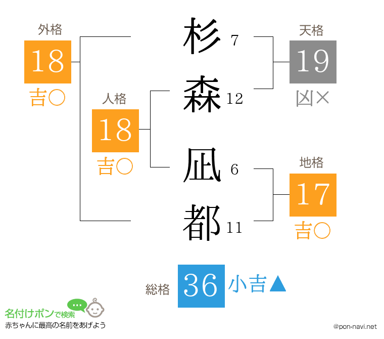 杉森 凪都さんの姓名判断結果