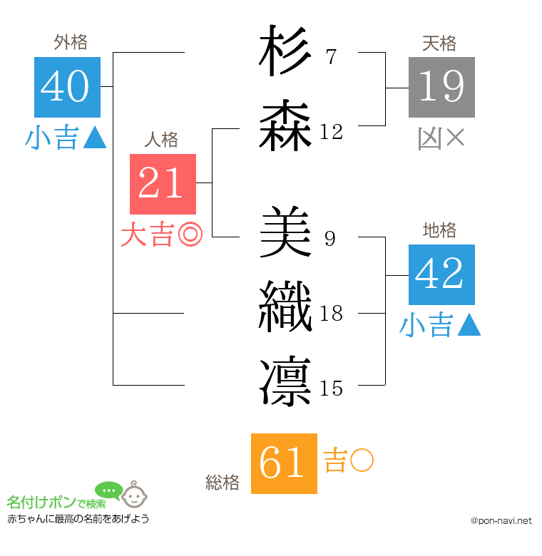 杉森 美織凛さんの姓名判断結果