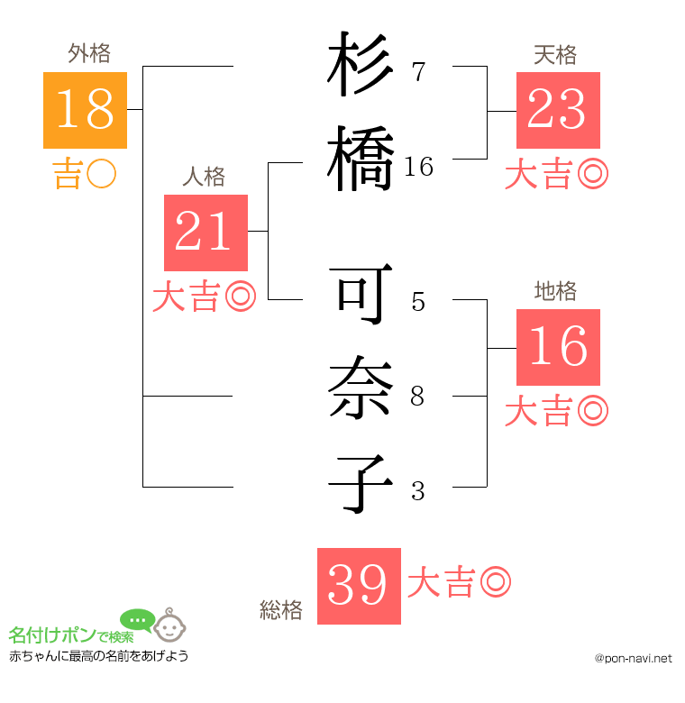 杉橋 可奈子さんの姓名判断結果